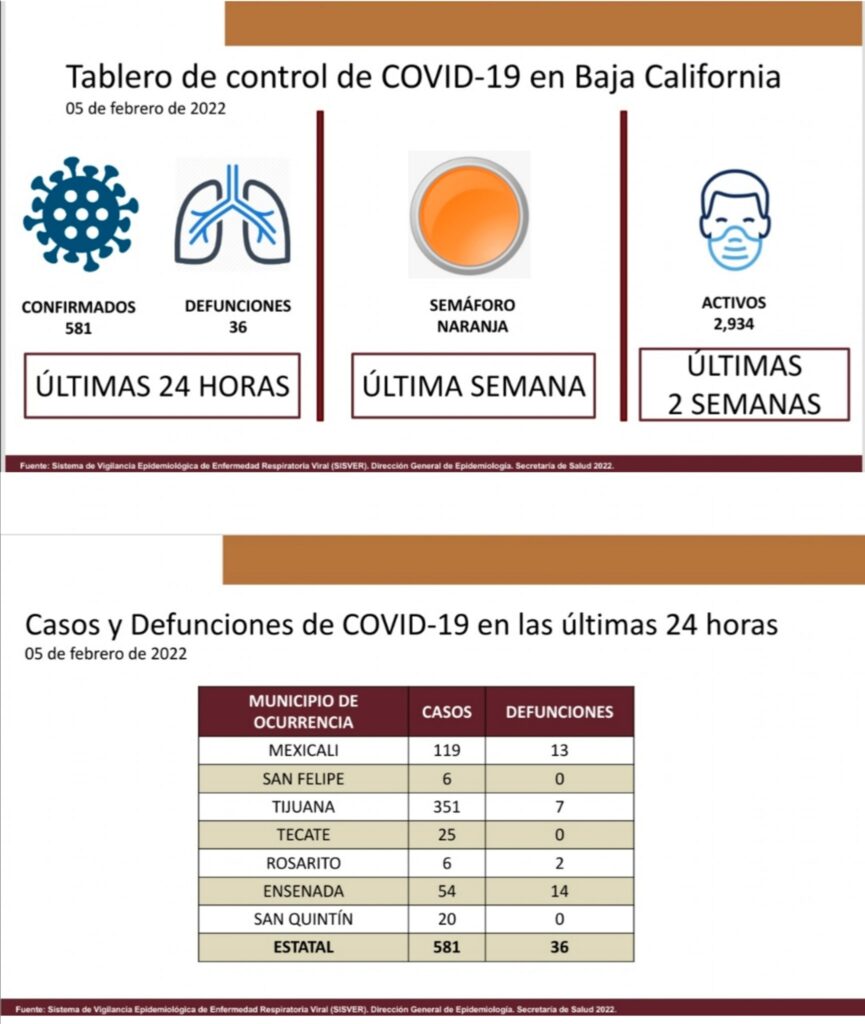 DESCIENDE OCUPACIóN HOSPITALARIA POR COVID-19: SECRETARíA DE SALUD