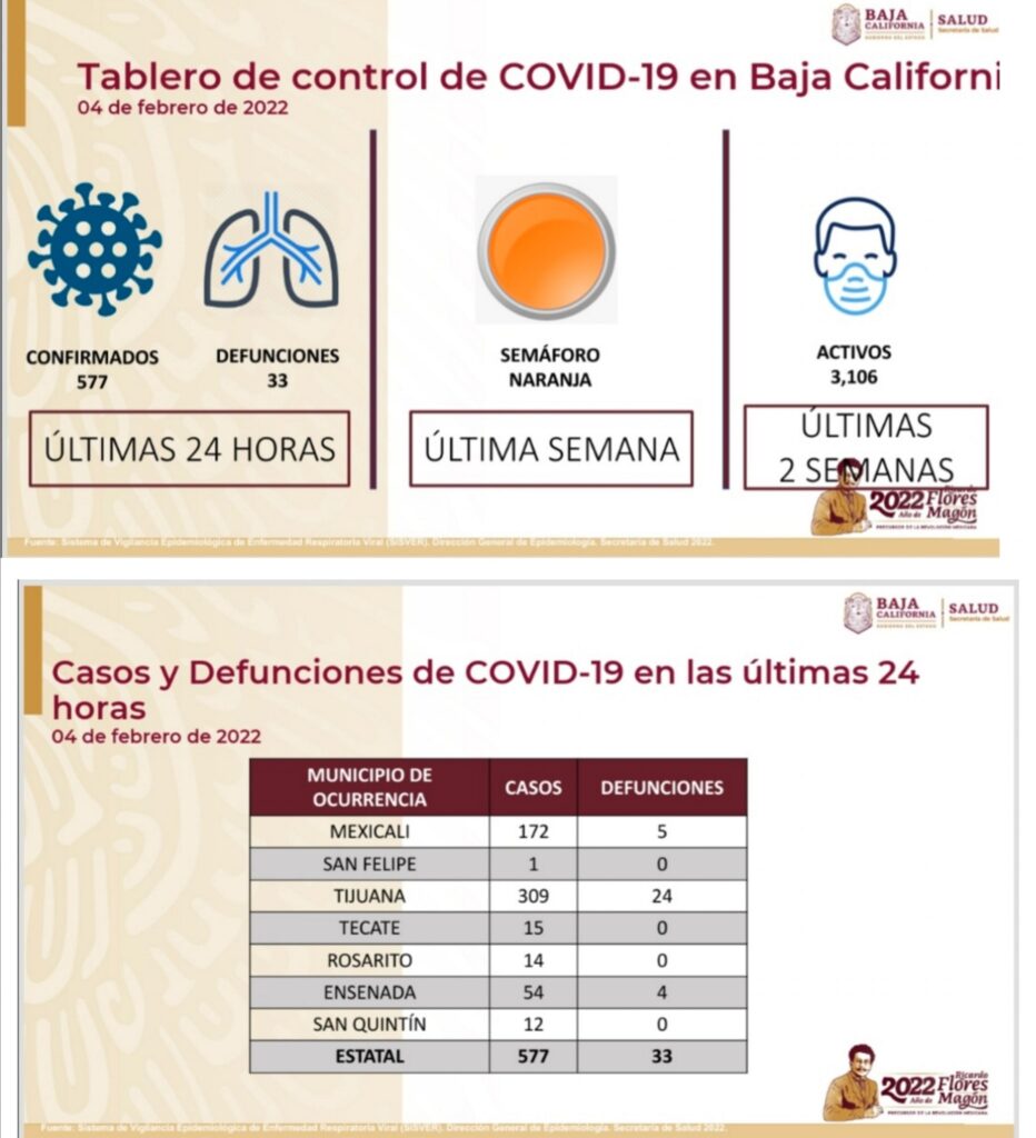 BC CONTINUARá EN SEMáFORO EPIDEMIOLóGICO NARANJA