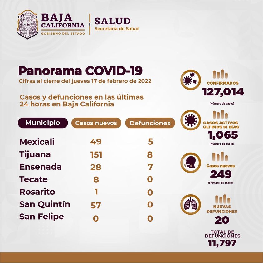 PIDEN NO BAJAR LA GUARDIA PARA PREVENIR CONTAGIOS POR COVID-19