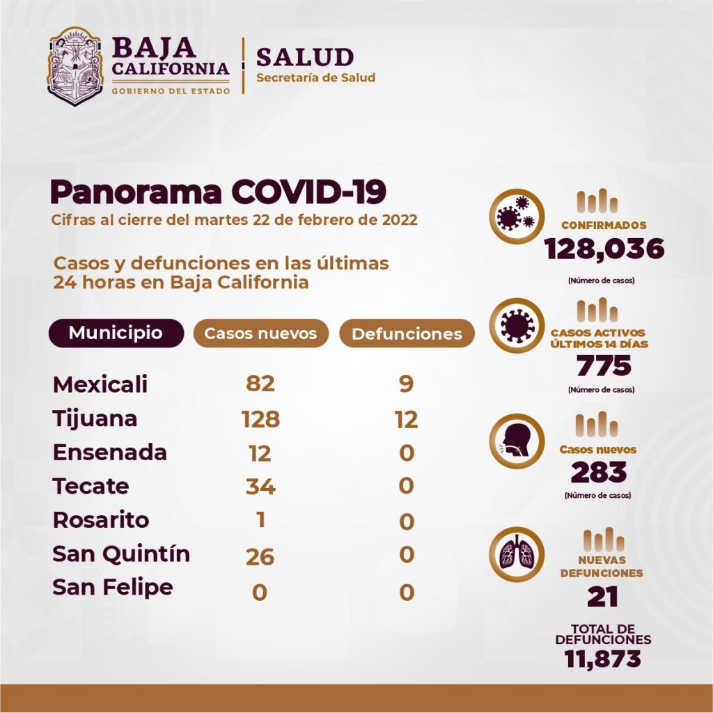 SOSTIENE BC DESCENSO EN CASOS DE COVID-19