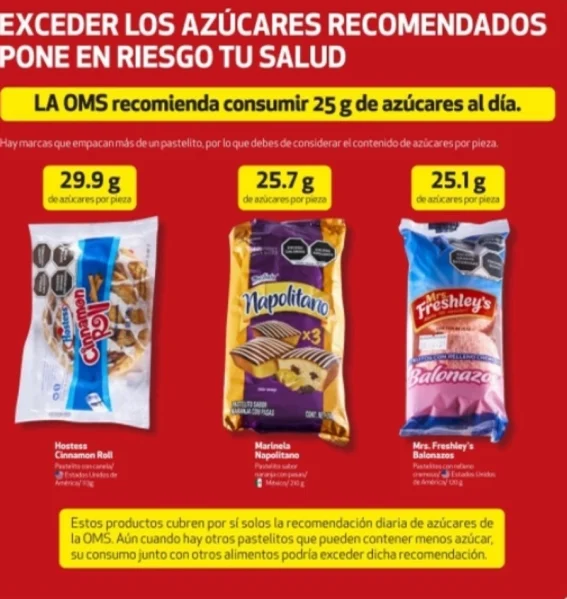 ALERTAN DE PASTELITOS CON EXCESO DE AZúCAR ALERTAN DE PASTELITOS CON EXCESO DE AZúCAR