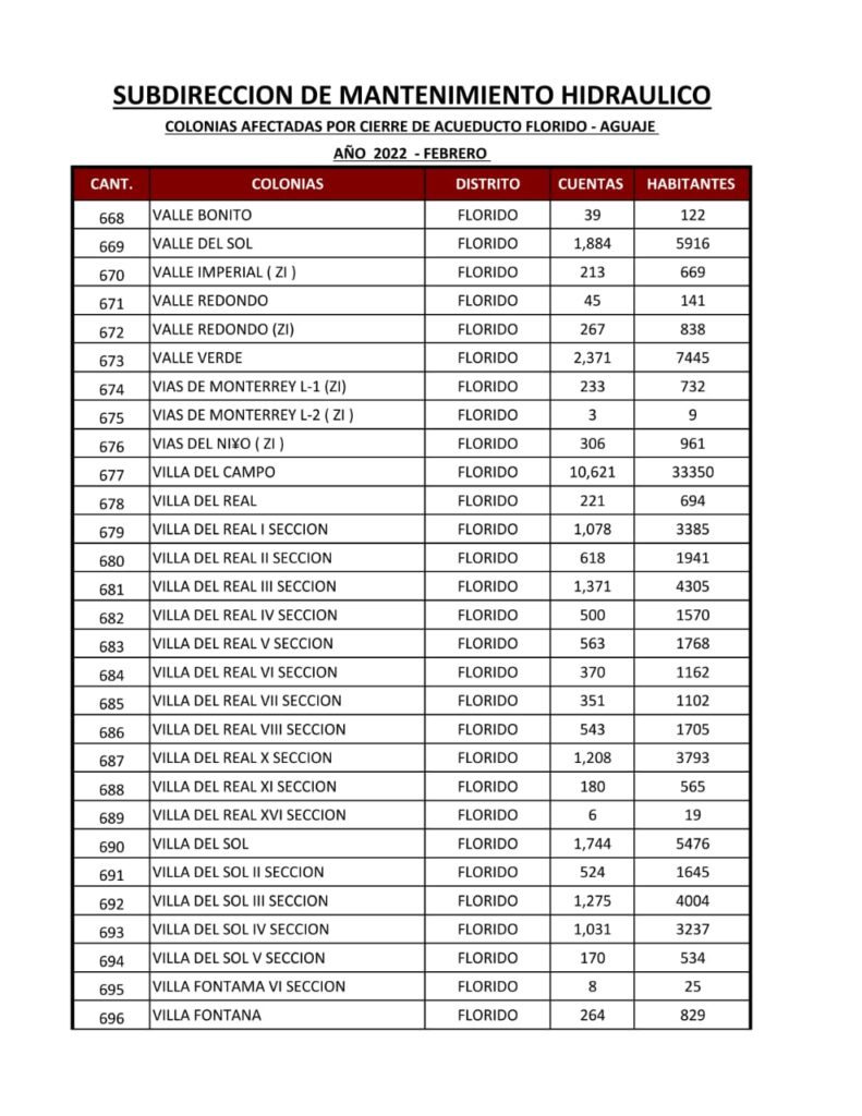 ESTA ES LA LISTA DE COLONIAS QUE SE QUEDARáN SIN AGUA ESTA ES LA LISTA DE COLONIAS QUE SE QUEDARáN SIN AGUA