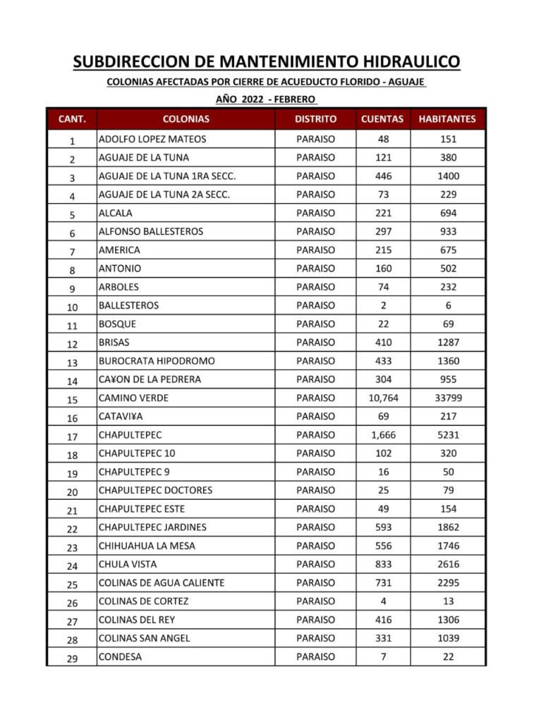 ESTA ES LA LISTA DE COLONIAS QUE SE QUEDARáN SIN AGUA ESTA ES LA LISTA DE COLONIAS QUE SE QUEDARáN SIN AGUA