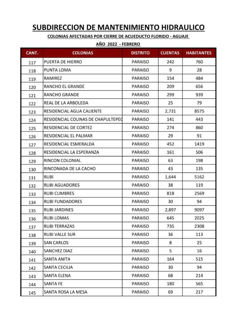 ESTA ES LA LISTA DE COLONIAS QUE SE QUEDARáN SIN AGUA ESTA ES LA LISTA DE COLONIAS QUE SE QUEDARáN SIN AGUA