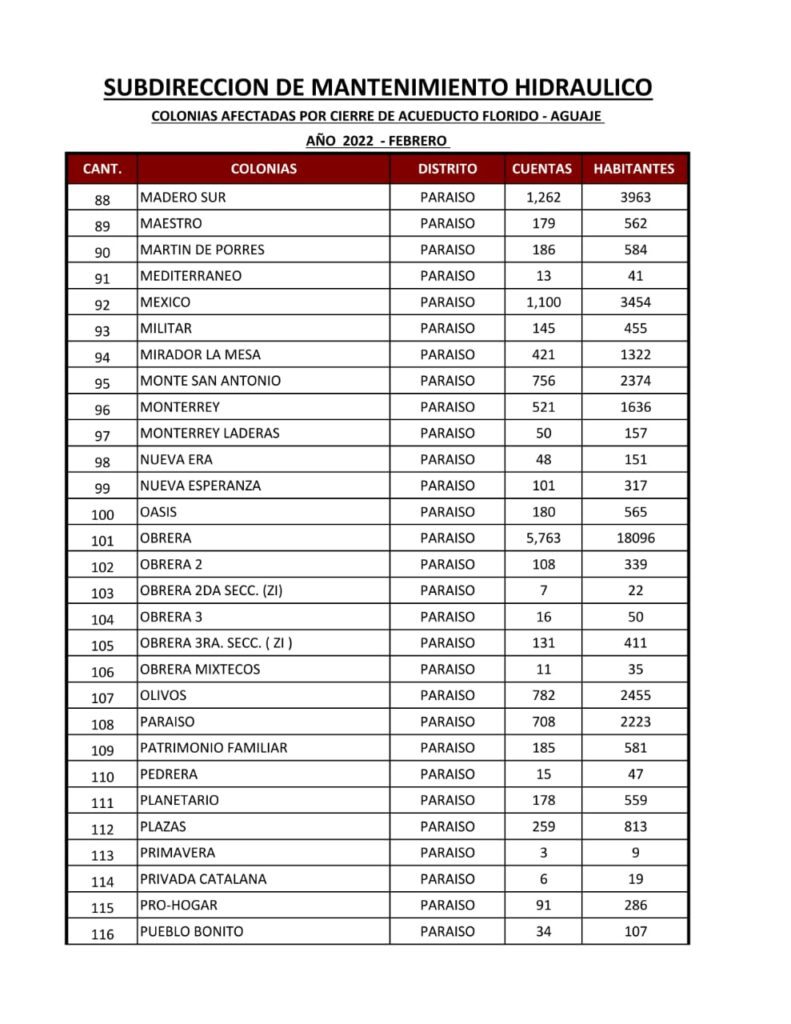ESTA ES LA LISTA DE COLONIAS QUE SE QUEDARáN SIN AGUA ESTA ES LA LISTA DE COLONIAS QUE SE QUEDARáN SIN AGUA