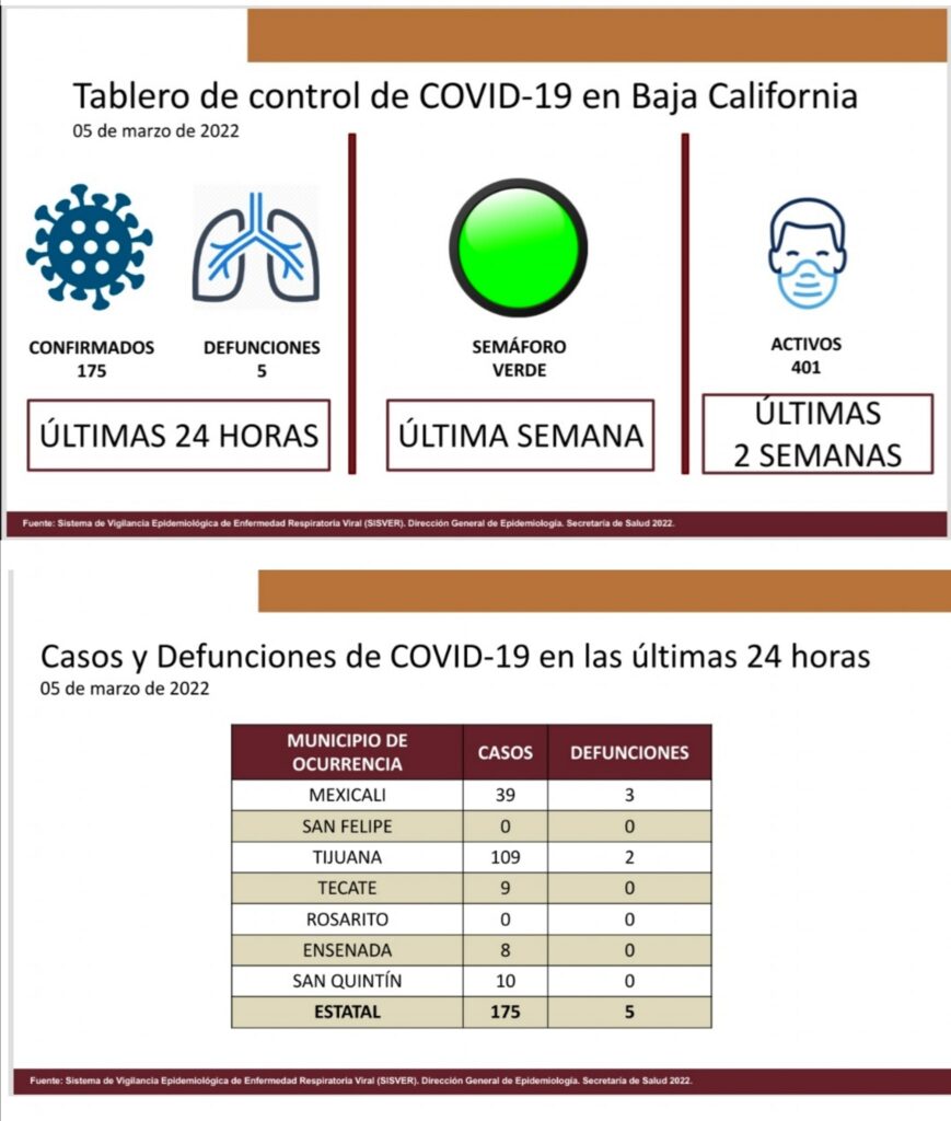 EXHORTAN A MANTENER MEDIDAS PARA SEGUIR A LA BAJA EN CONTAGIOS COVID-19