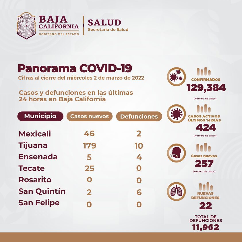 CONTINUARá BC EN VERDE EN SEMáFORO EPIDEMIOLóGICO