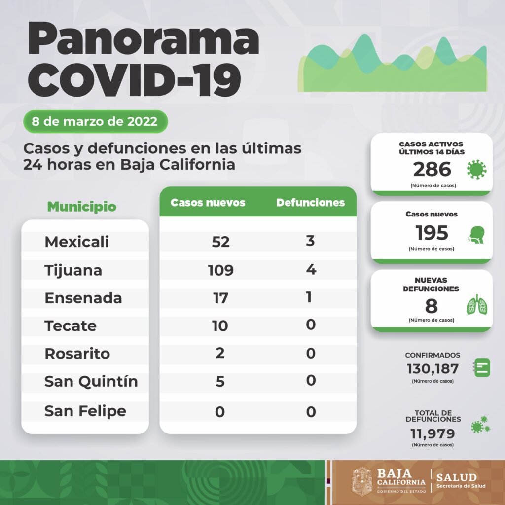 CONTINúA VACUNACIóN DE REFUERZO PARA PERSONAS DE 18 AñOS EN ADELANTE CONTINúA VACUNACIóN DE REFUERZO PARA PERSONAS DE 18 AñOS EN ADELANTE