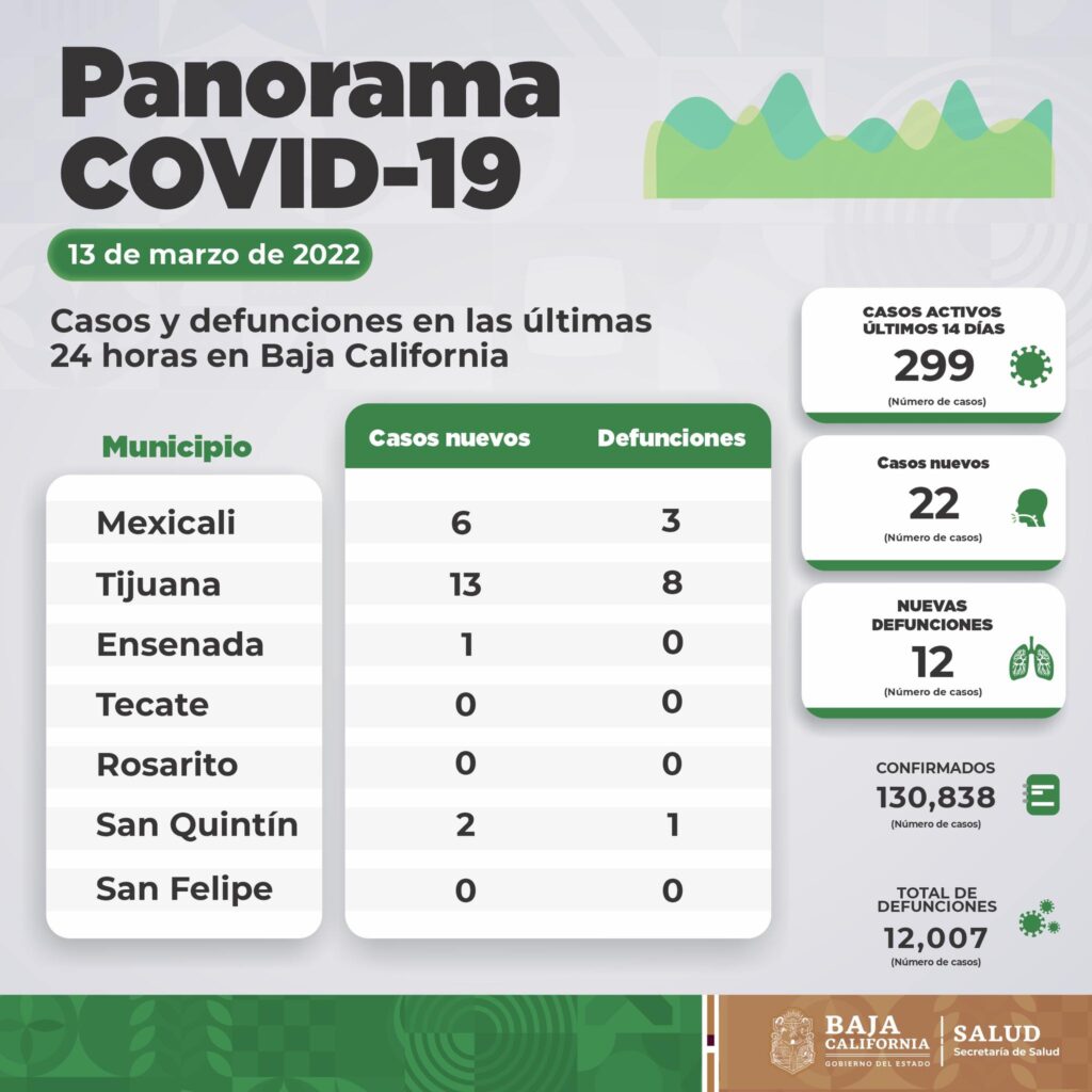 DESCARTAN QUE MOVIMIENTO ANTIVACUNAS PROVOQUE RESURGIMIENTO DE ENFERMEDADES EN BC