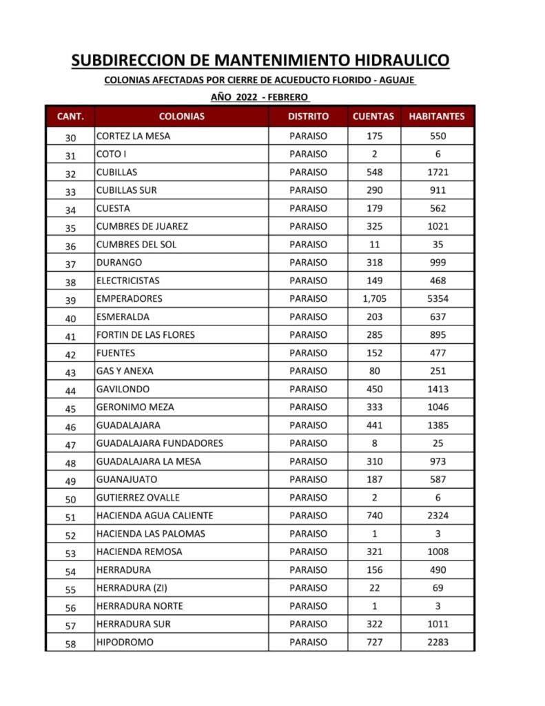 ESTA ES LA LISTA DE COLONIAS QUE SE QUEDARáN SIN AGUA ESTA ES LA LISTA DE COLONIAS QUE SE QUEDARáN SIN AGUA