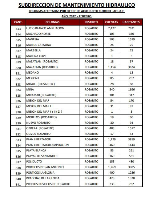 ESTA ES LA LISTA DE COLONIAS QUE SE QUEDARáN SIN AGUA