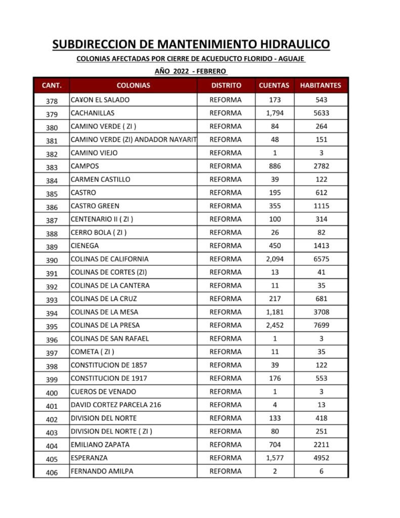 ESTA ES LA LISTA DE COLONIAS QUE SE QUEDARáN SIN AGUA ESTA ES LA LISTA DE COLONIAS QUE SE QUEDARáN SIN AGUA