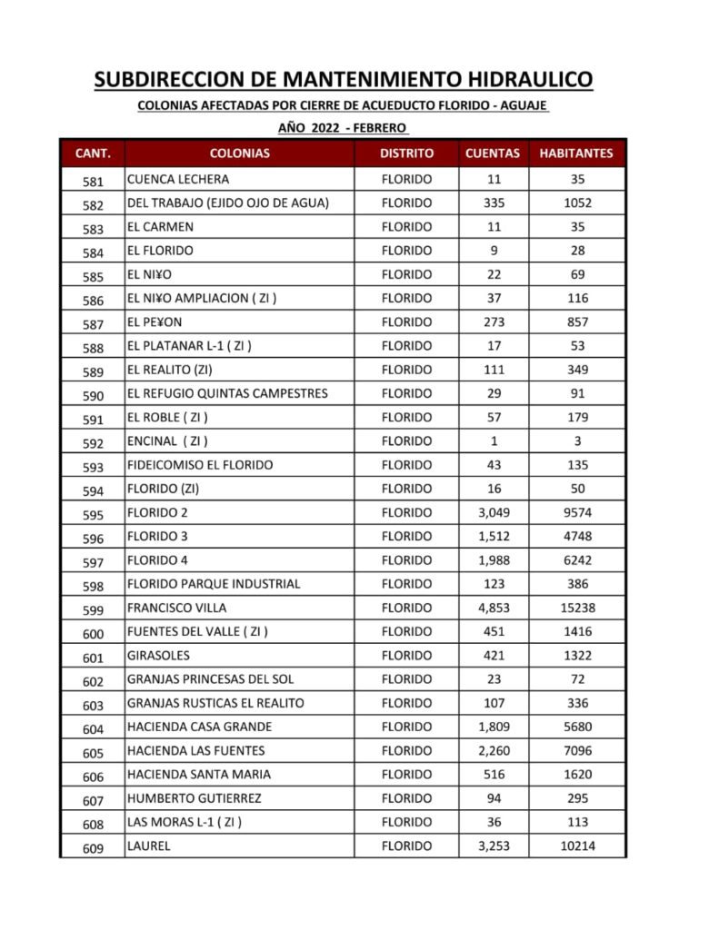 ESTA ES LA LISTA DE COLONIAS QUE SE QUEDARáN SIN AGUA ESTA ES LA LISTA DE COLONIAS QUE SE QUEDARáN SIN AGUA