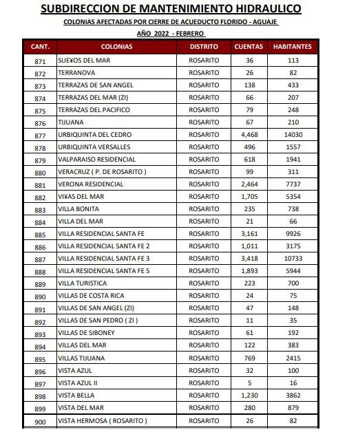 ESTA ES LA LISTA DE COLONIAS QUE SE QUEDARáN SIN AGUA