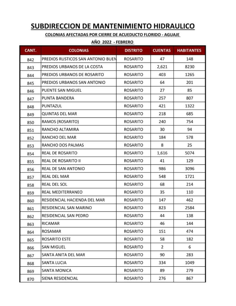 ESTA ES LA LISTA DE COLONIAS QUE SE QUEDARáN SIN AGUA ESTA ES LA LISTA DE COLONIAS QUE SE QUEDARáN SIN AGUA