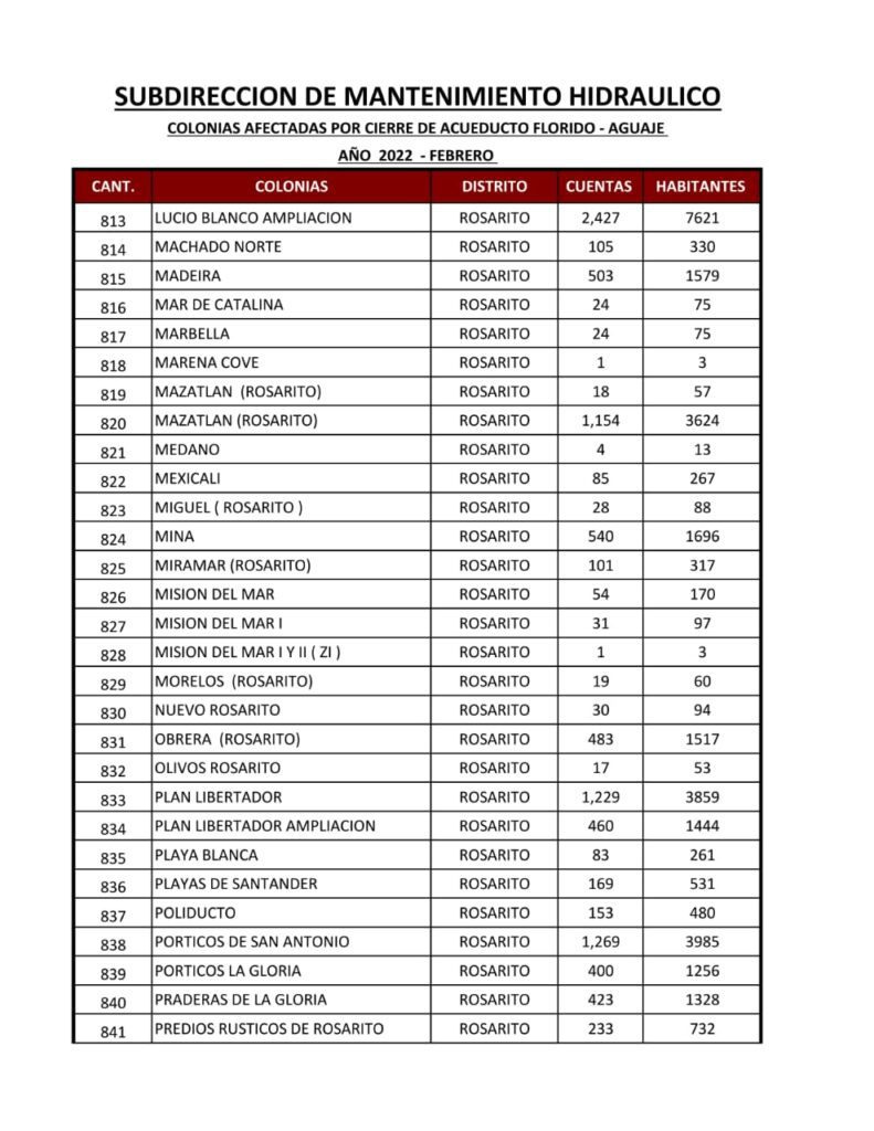 ESTA ES LA LISTA DE COLONIAS QUE SE QUEDARáN SIN AGUA ESTA ES LA LISTA DE COLONIAS QUE SE QUEDARáN SIN AGUA