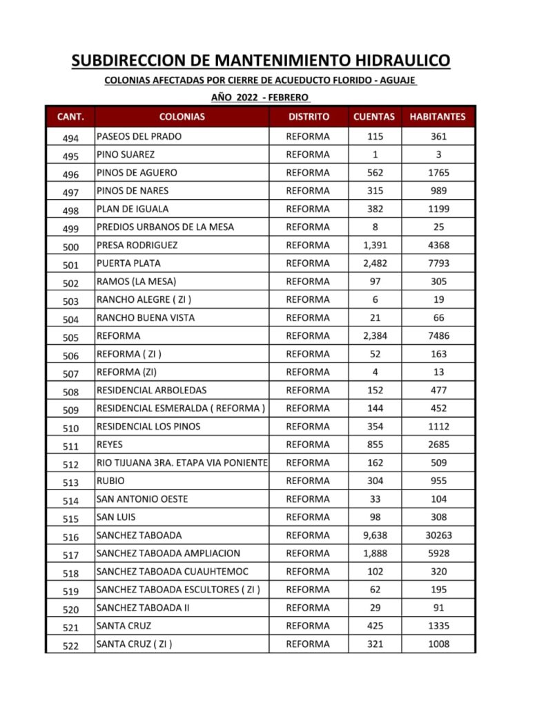 ESTA ES LA LISTA DE COLONIAS QUE SE QUEDARáN SIN AGUA ESTA ES LA LISTA DE COLONIAS QUE SE QUEDARáN SIN AGUA