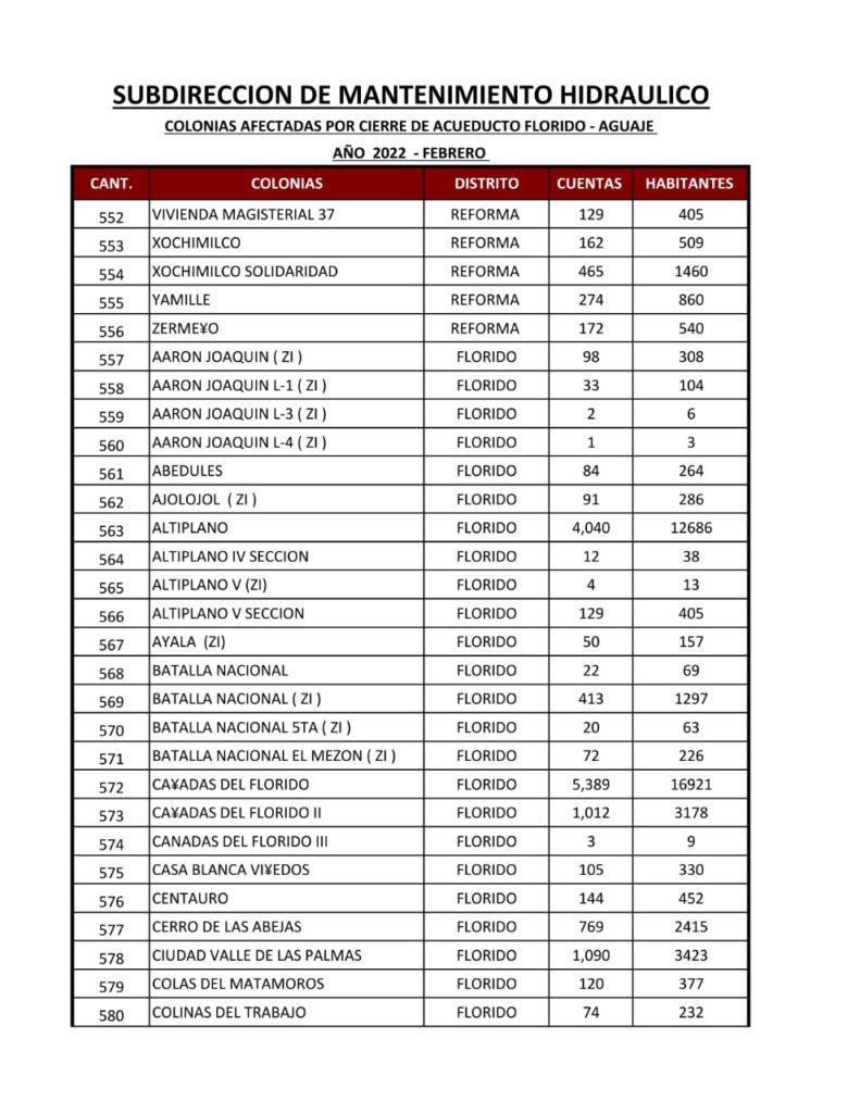 ESTA ES LA LISTA DE COLONIAS QUE SE QUEDARáN SIN AGUA ESTA ES LA LISTA DE COLONIAS QUE SE QUEDARáN SIN AGUA