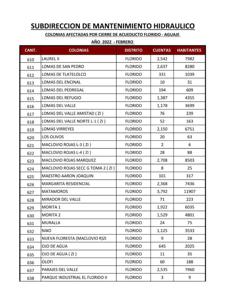 ESTA ES LA LISTA DE COLONIAS QUE SE QUEDARáN SIN AGUA ESTA ES LA LISTA DE COLONIAS QUE SE QUEDARáN SIN AGUA