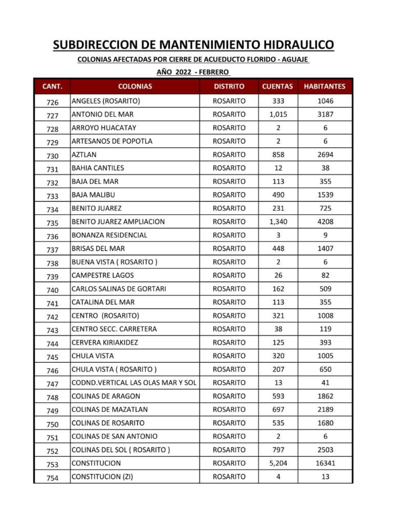 ESTA ES LA LISTA DE COLONIAS QUE SE QUEDARáN SIN AGUA ESTA ES LA LISTA DE COLONIAS QUE SE QUEDARáN SIN AGUA