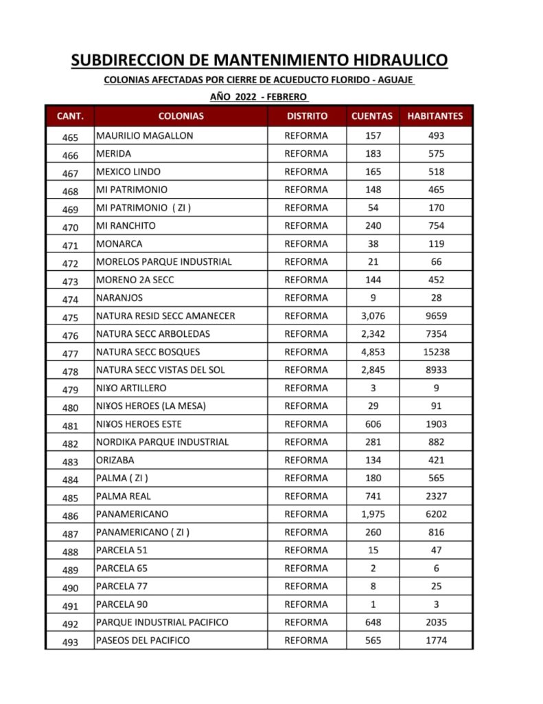 ESTA ES LA LISTA DE COLONIAS QUE SE QUEDARáN SIN AGUA ESTA ES LA LISTA DE COLONIAS QUE SE QUEDARáN SIN AGUA
