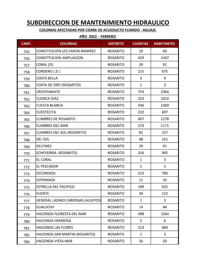 ESTA ES LA LISTA DE COLONIAS QUE SE QUEDARáN SIN AGUA ESTA ES LA LISTA DE COLONIAS QUE SE QUEDARáN SIN AGUA