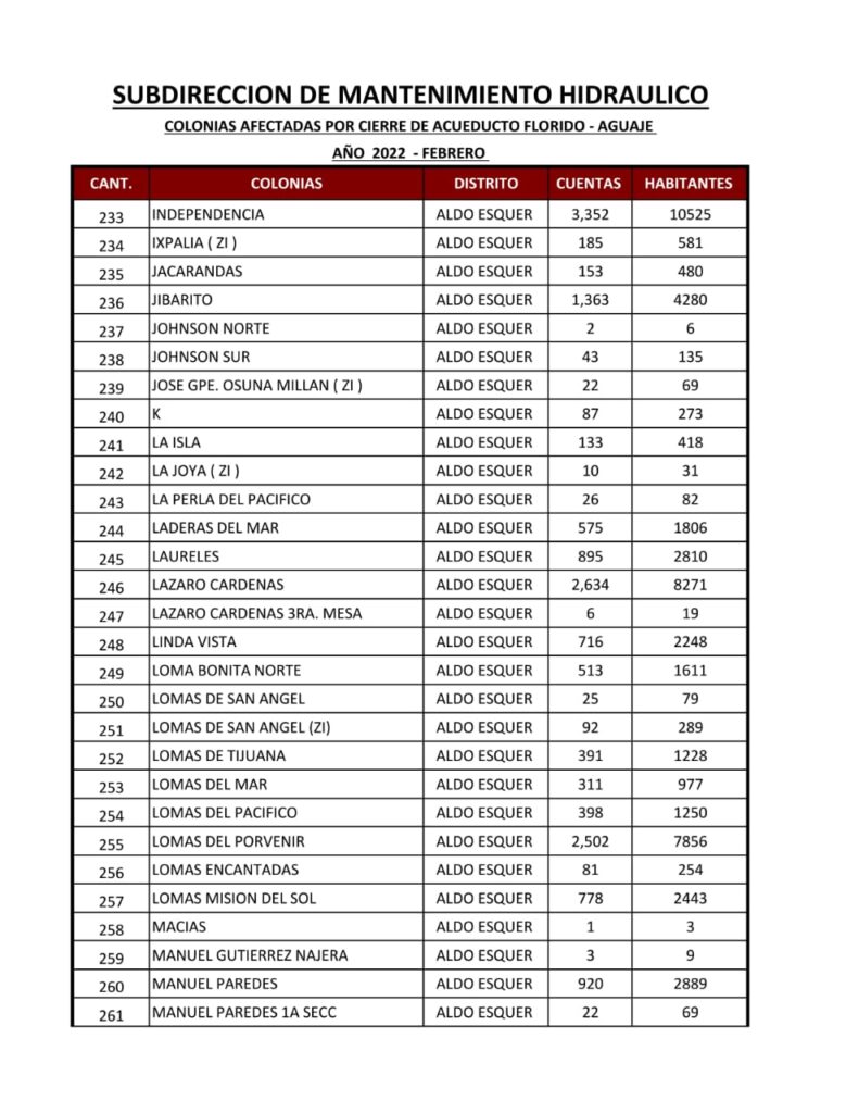 ESTA ES LA LISTA DE COLONIAS QUE SE QUEDARáN SIN AGUA ESTA ES LA LISTA DE COLONIAS QUE SE QUEDARáN SIN AGUA