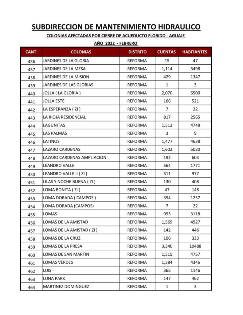 ESTA ES LA LISTA DE COLONIAS QUE SE QUEDARáN SIN AGUA ESTA ES LA LISTA DE COLONIAS QUE SE QUEDARáN SIN AGUA
