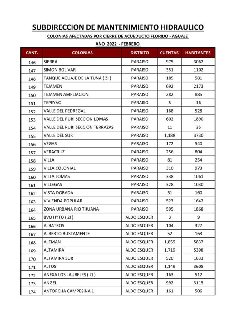 ESTA ES LA LISTA DE COLONIAS QUE SE QUEDARáN SIN AGUA ESTA ES LA LISTA DE COLONIAS QUE SE QUEDARáN SIN AGUA