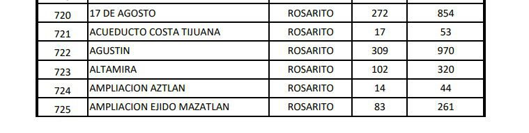 ESTA ES LA LISTA DE COLONIAS QUE SE QUEDARáN SIN AGUA