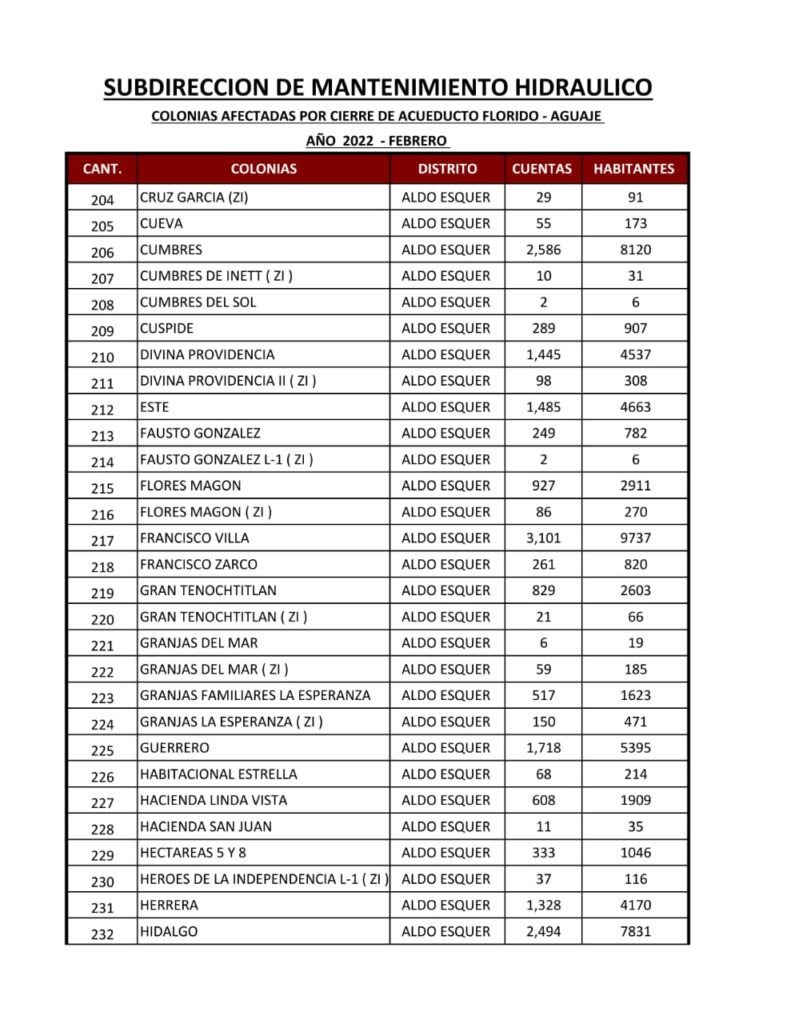 ESTA ES LA LISTA DE COLONIAS QUE SE QUEDARáN SIN AGUA ESTA ES LA LISTA DE COLONIAS QUE SE QUEDARáN SIN AGUA