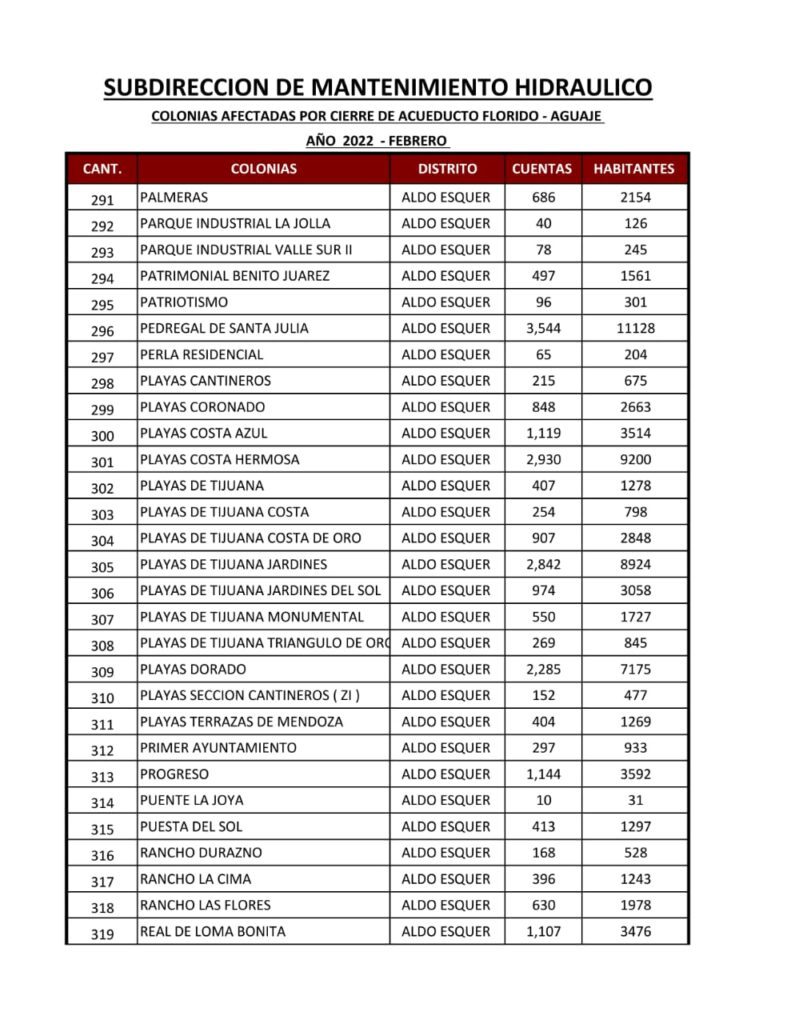 ESTA ES LA LISTA DE COLONIAS QUE SE QUEDARáN SIN AGUA ESTA ES LA LISTA DE COLONIAS QUE SE QUEDARáN SIN AGUA