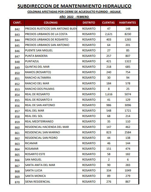 ESTA ES LA LISTA DE COLONIAS QUE SE QUEDARáN SIN AGUA
