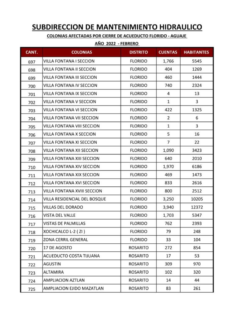ESTA ES LA LISTA DE COLONIAS QUE SE QUEDARáN SIN AGUA ESTA ES LA LISTA DE COLONIAS QUE SE QUEDARáN SIN AGUA