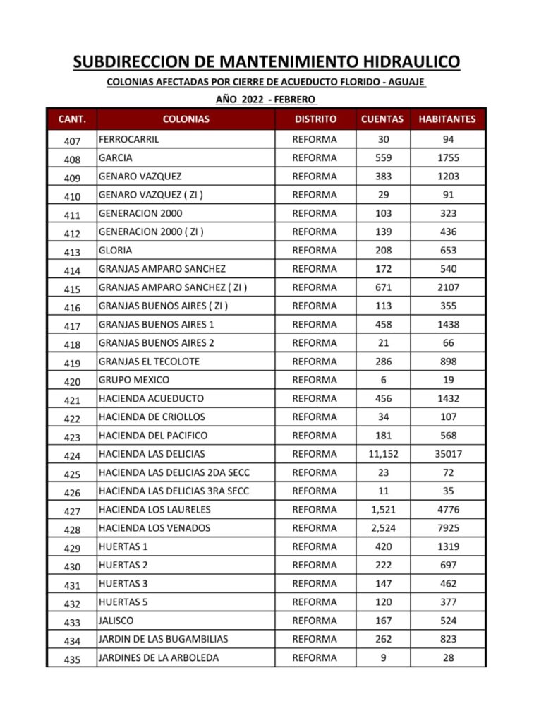 ESTA ES LA LISTA DE COLONIAS QUE SE QUEDARáN SIN AGUA ESTA ES LA LISTA DE COLONIAS QUE SE QUEDARáN SIN AGUA