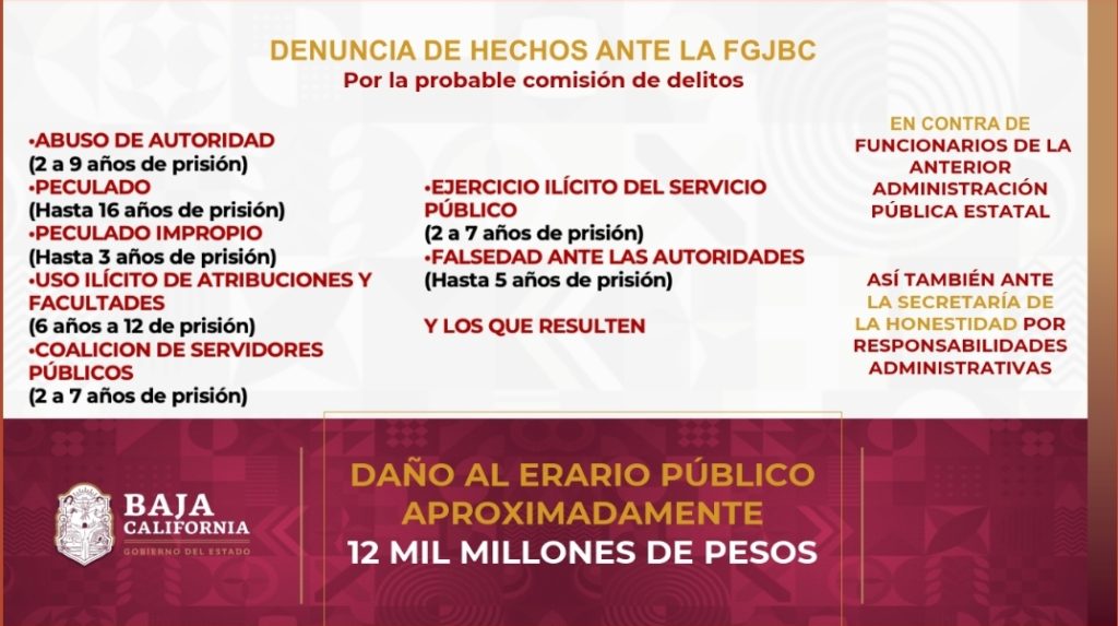 GOBIERNO PRESENTA DENUNCIA CONTRA SIETE EXFUNCIONARIOS DE BONILLA