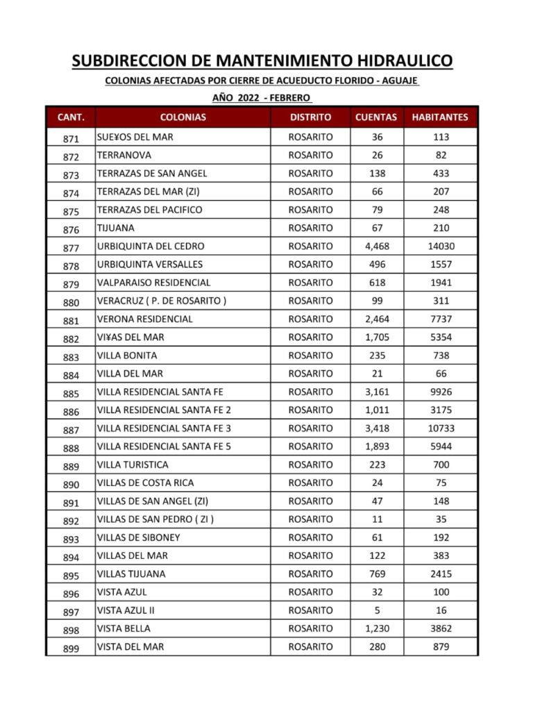 ESTA ES LA LISTA DE COLONIAS QUE SE QUEDARáN SIN AGUA ESTA ES LA LISTA DE COLONIAS QUE SE QUEDARáN SIN AGUA