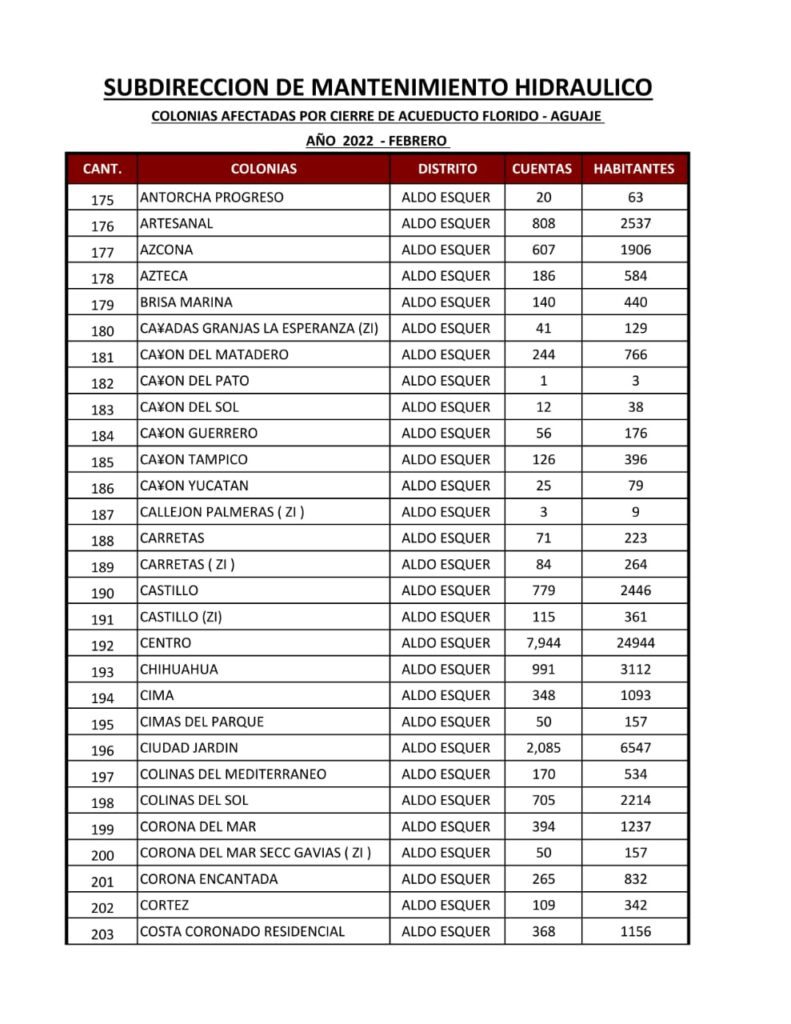ESTA ES LA LISTA DE COLONIAS QUE SE QUEDARáN SIN AGUA ESTA ES LA LISTA DE COLONIAS QUE SE QUEDARáN SIN AGUA