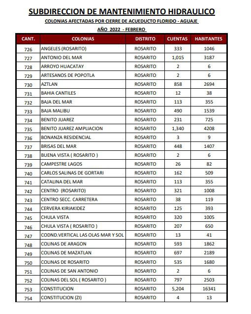ESTA ES LA LISTA DE COLONIAS QUE SE QUEDARáN SIN AGUA