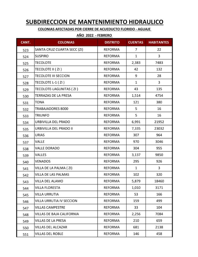 ESTA ES LA LISTA DE COLONIAS QUE SE QUEDARáN SIN AGUA ESTA ES LA LISTA DE COLONIAS QUE SE QUEDARáN SIN AGUA