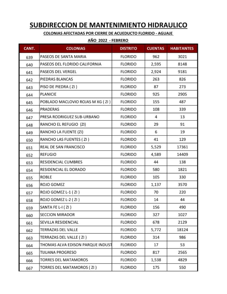ESTA ES LA LISTA DE COLONIAS QUE SE QUEDARáN SIN AGUA ESTA ES LA LISTA DE COLONIAS QUE SE QUEDARáN SIN AGUA