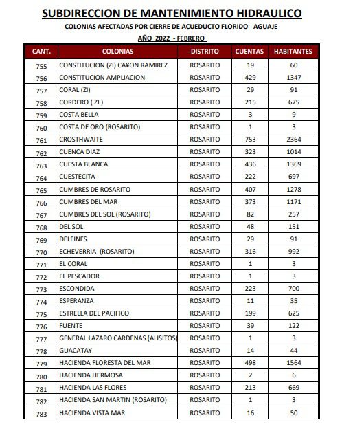 ESTA ES LA LISTA DE COLONIAS QUE SE QUEDARáN SIN AGUA