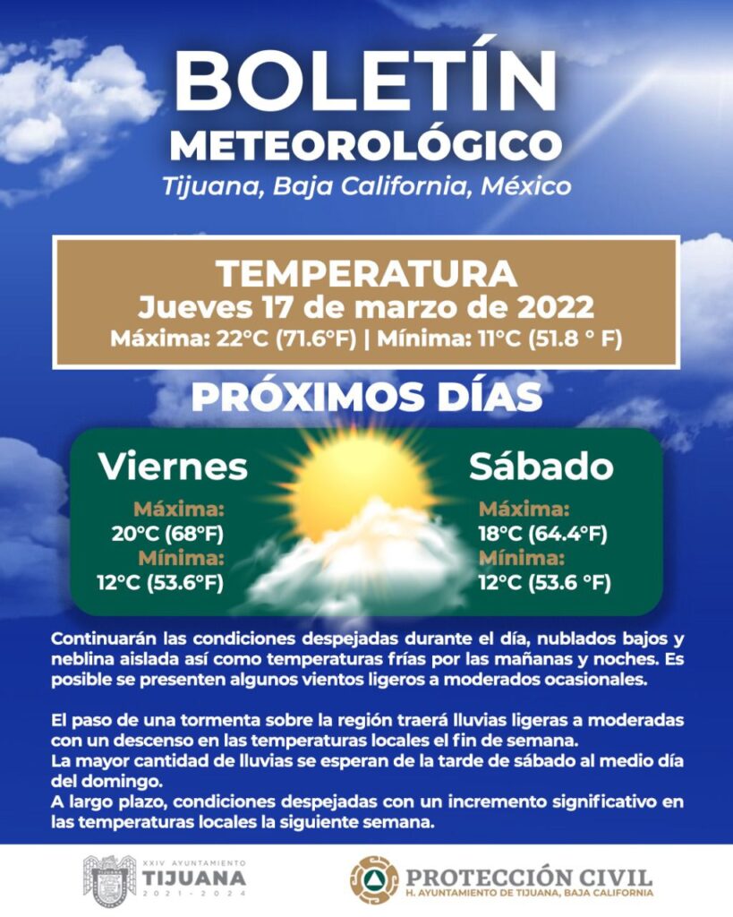 REGRESAN LAS LLUVIAS ESTE FIN DE SEMANA