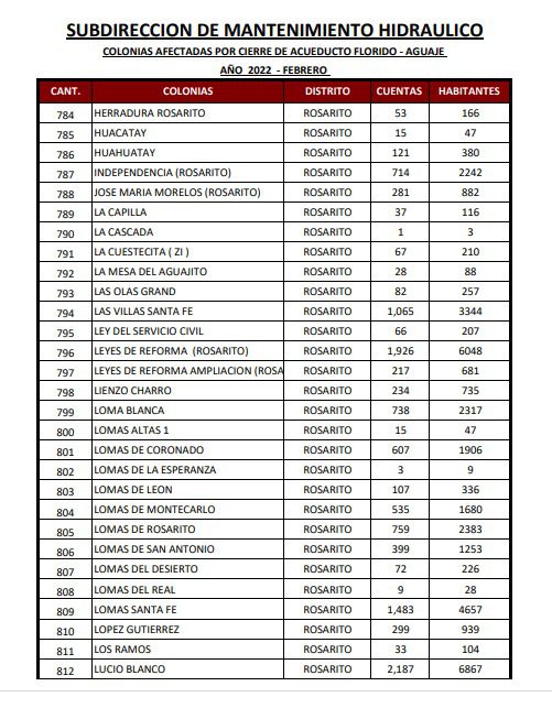 ESTA ES LA LISTA DE COLONIAS QUE SE QUEDARáN SIN AGUA