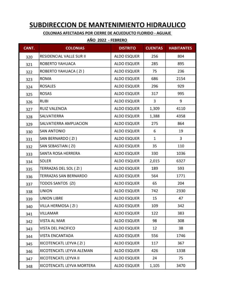 ESTA ES LA LISTA DE COLONIAS QUE SE QUEDARáN SIN AGUA ESTA ES LA LISTA DE COLONIAS QUE SE QUEDARáN SIN AGUA