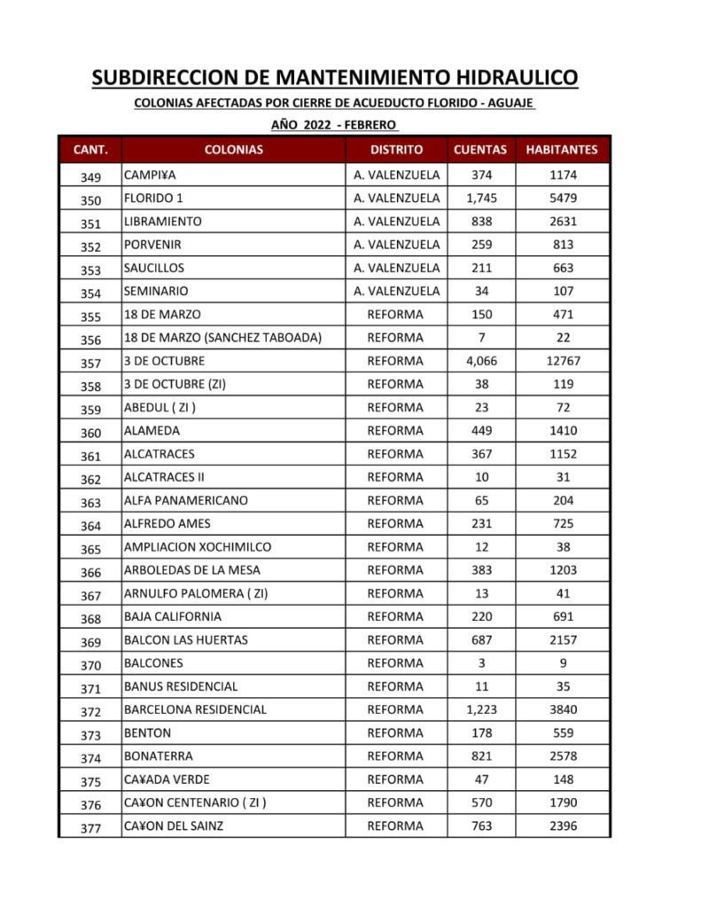 ESTA ES LA LISTA DE COLONIAS QUE SE QUEDARáN SIN AGUA ESTA ES LA LISTA DE COLONIAS QUE SE QUEDARáN SIN AGUA