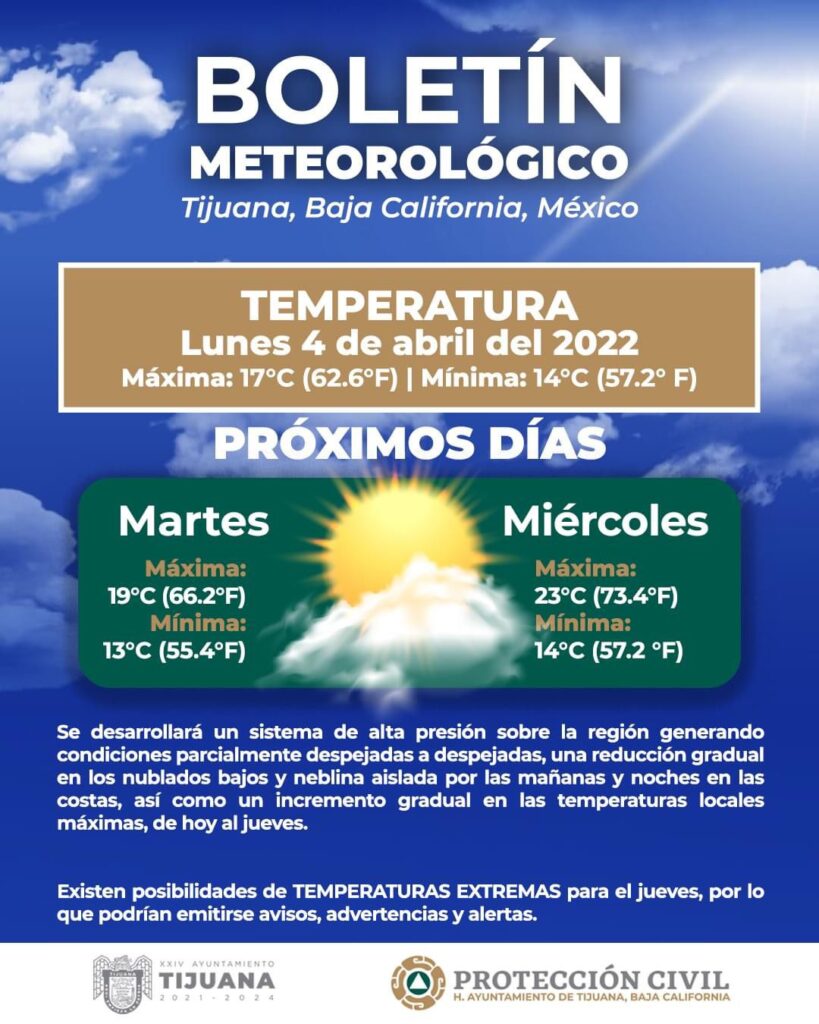 SE ESPERAN TEMPERATURAS EXTREMAS ESTA SEMANA