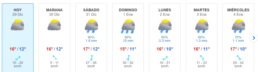 Vienen siete días de lluvias en la región