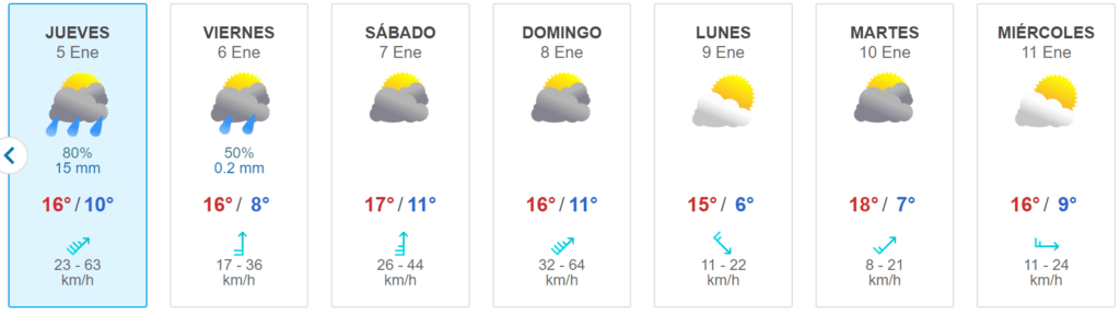 Vienen siete días de lluvias en la región