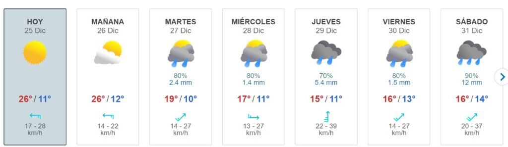 Después de la Navidad calurosa, viene semana de lluvias